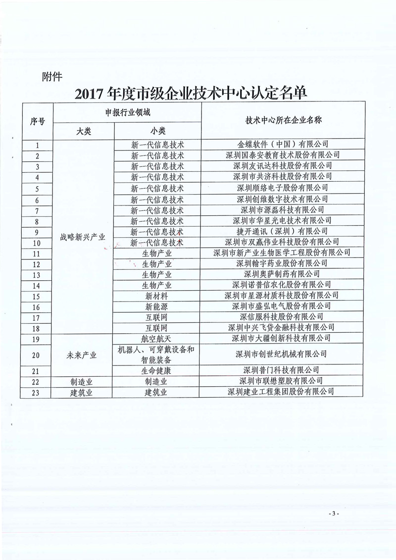 深圳市級企業(yè)技術(shù)中心2017-3