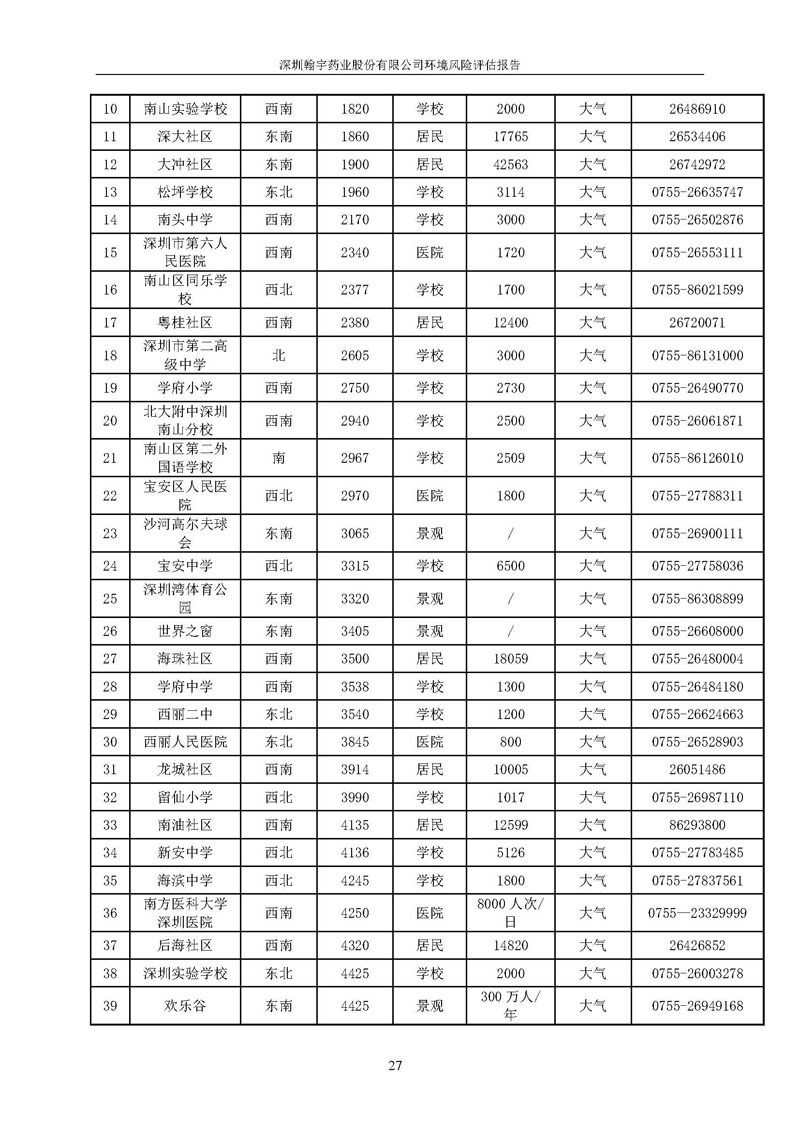 翰宇風(fēng)險(xiǎn)評(píng)估報(bào)告完整版_頁(yè)面_28