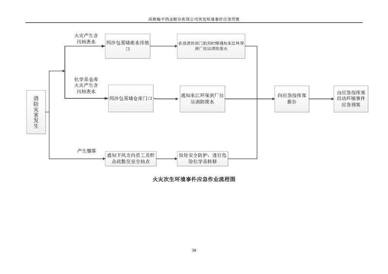 翰宇藥業環境預案完整版_頁面_045