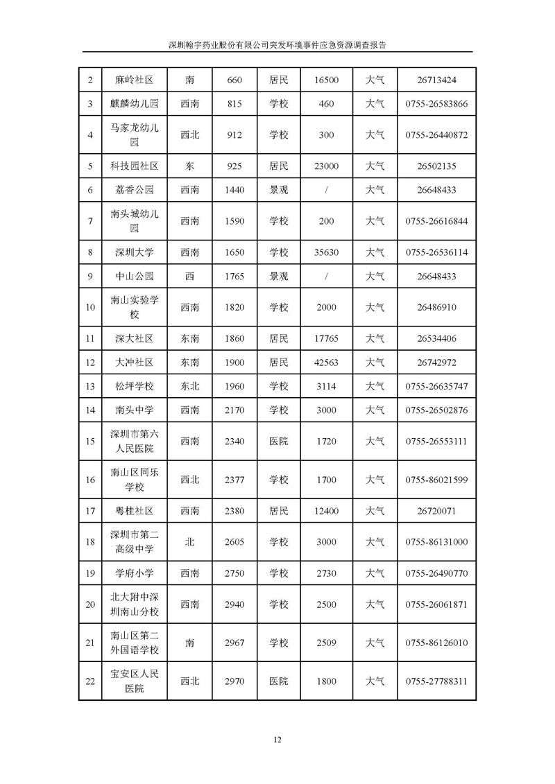 翰宇藥業應急資源調查報告 _頁面_14