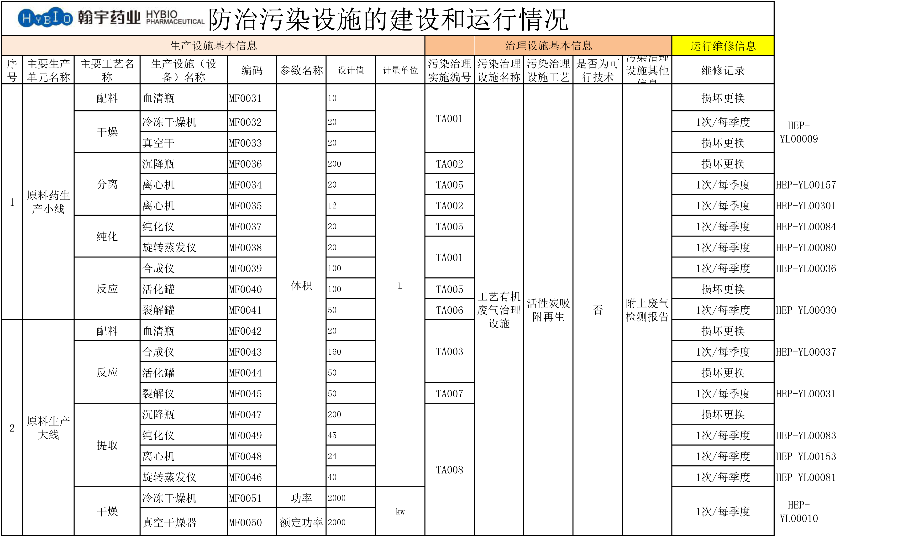 防治污染設施運行情況-1