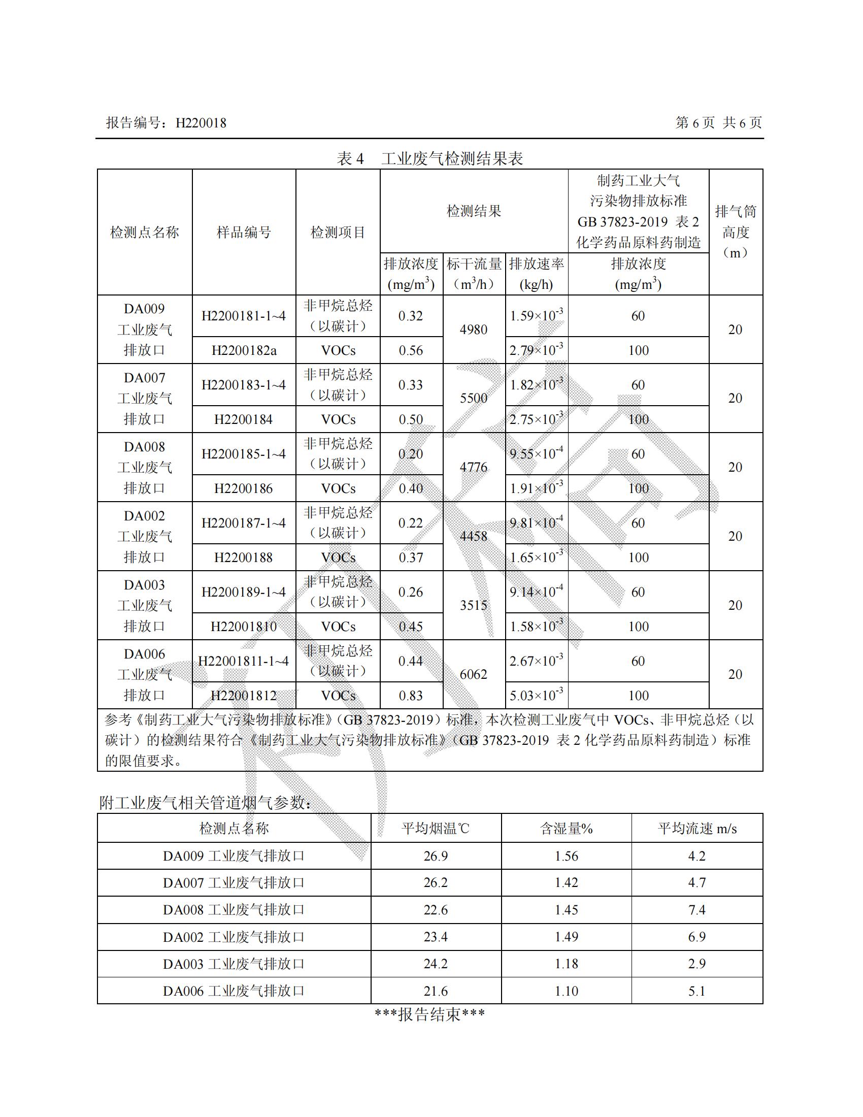 2022年第一季度三廢檢測報告_05