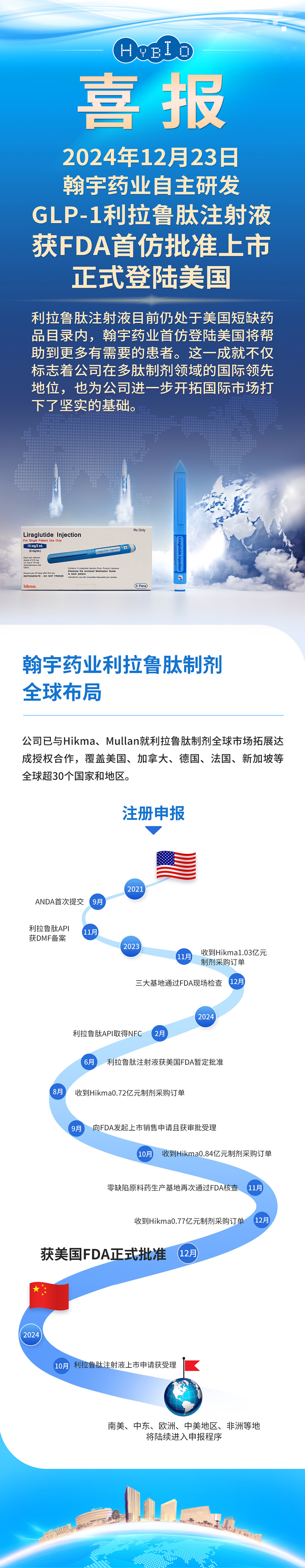 利拉魯肽FDA獲批海報(bào)