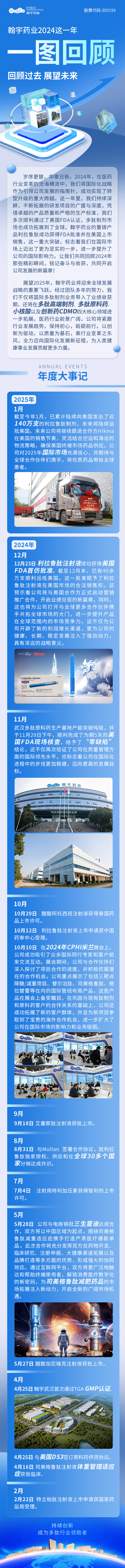 一圖官宣回顧翰宇2024這一年-0117-1